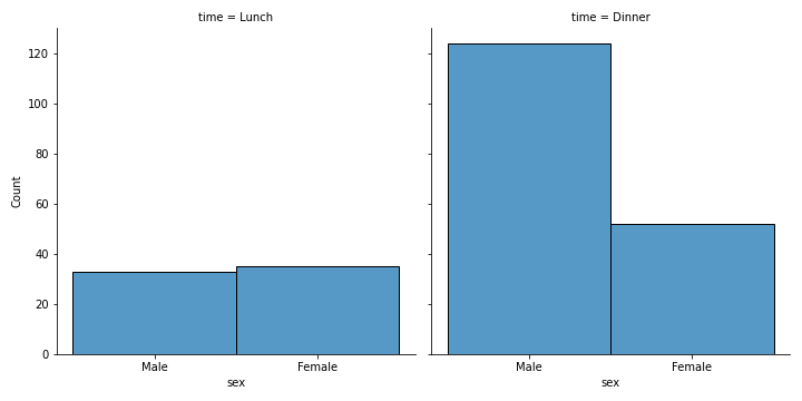 distplot_tips