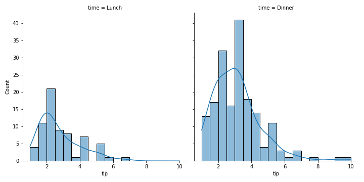 distplot_kde