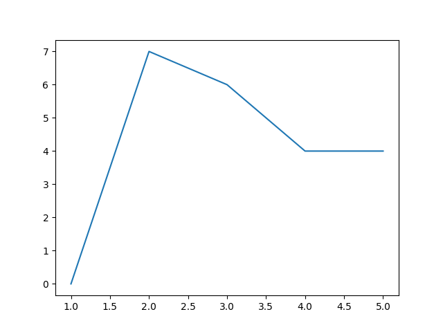 first_plot