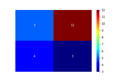 heatmap_sns