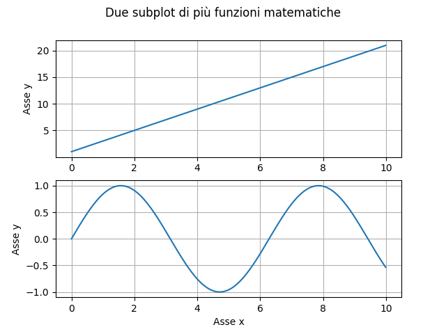 multi_subplots