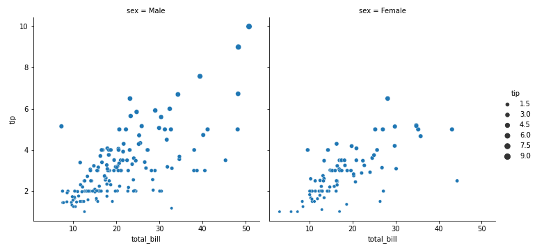 relplot_2