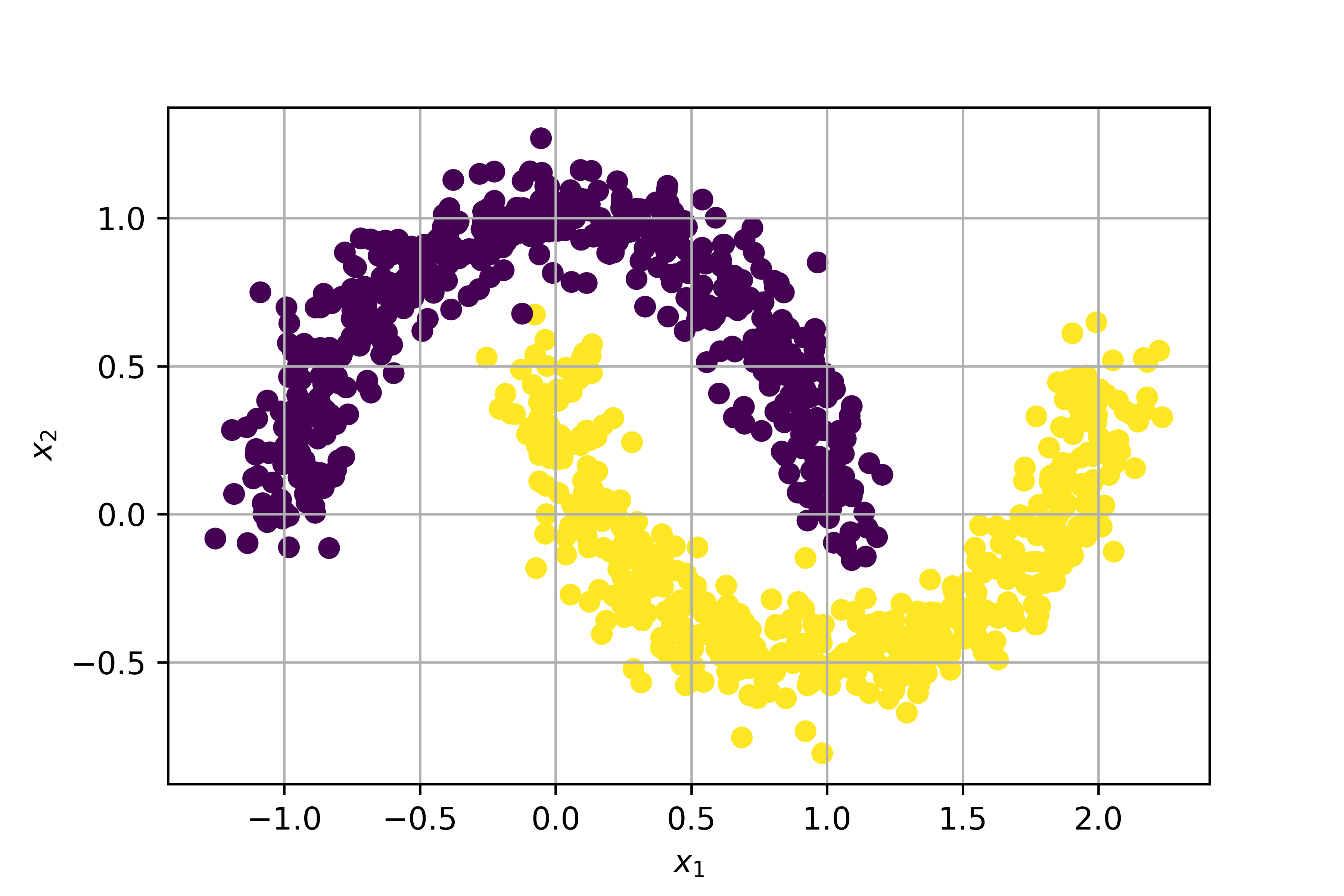 nonlinear