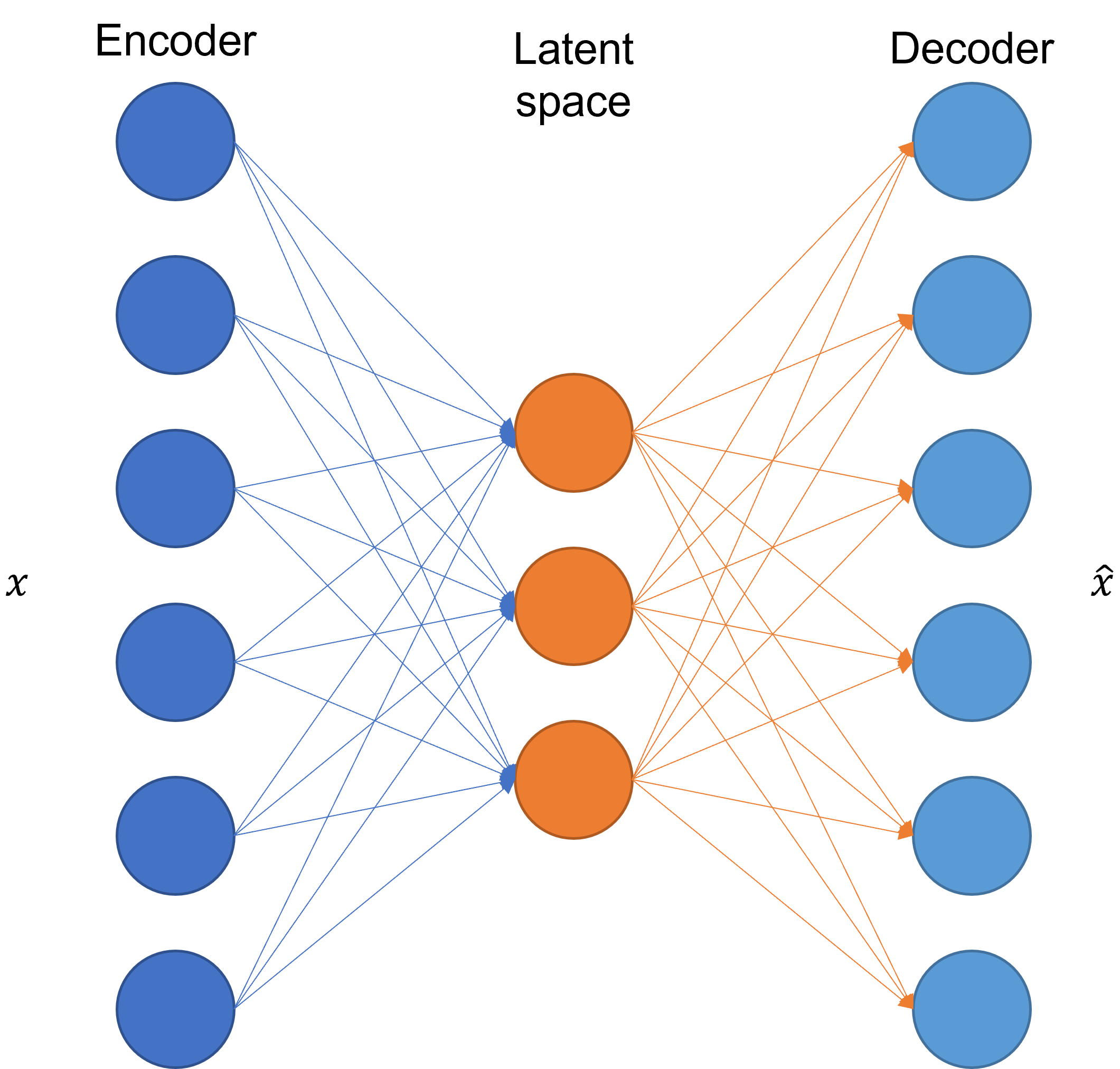 autoencoder