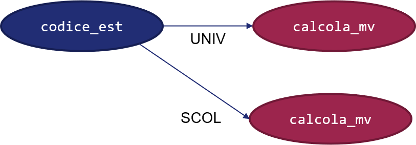 polymorphism